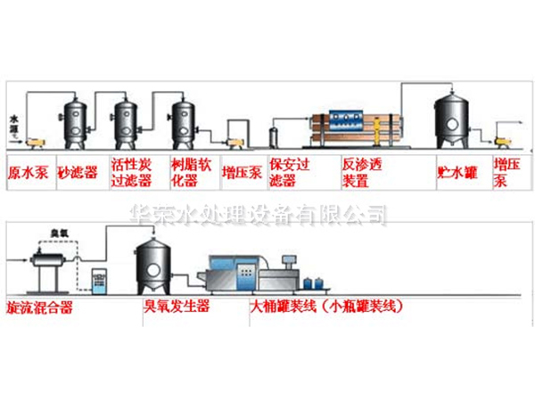 中水回用