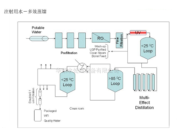 注射純化水系統(tǒng)