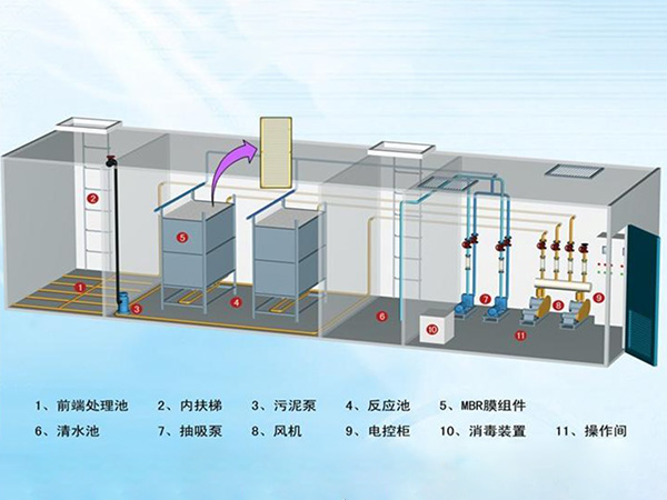 一體化污路北水處理設(shè)備