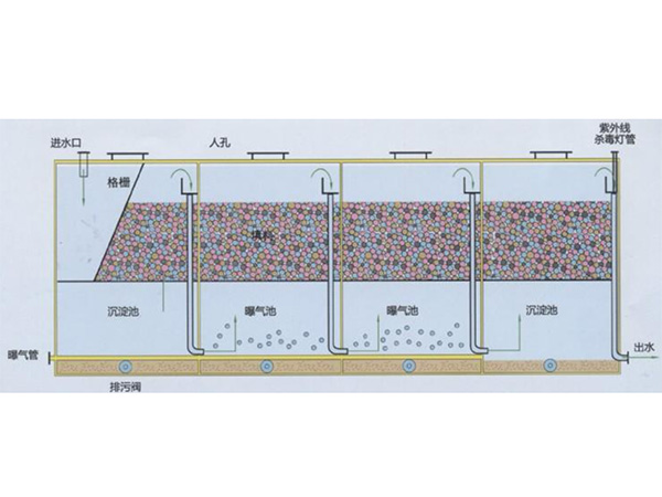 一體化污福州水處理設(shè)備